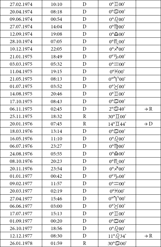 Иллюстрация к книге — Астрология любви и отношений. Дата рождения подскажет, как встретить свою половину и создать крепкую семью [i_075.jpg]