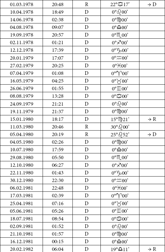 Иллюстрация к книге — Астрология любви и отношений. Дата рождения подскажет, как встретить свою половину и создать крепкую семью [i_076.jpg]