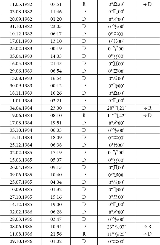 Иллюстрация к книге — Астрология любви и отношений. Дата рождения подскажет, как встретить свою половину и создать крепкую семью [i_077.jpg]