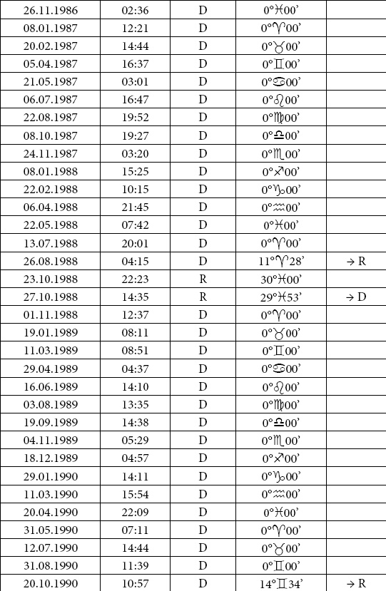 Иллюстрация к книге — Астрология любви и отношений. Дата рождения подскажет, как встретить свою половину и создать крепкую семью [i_078.jpg]