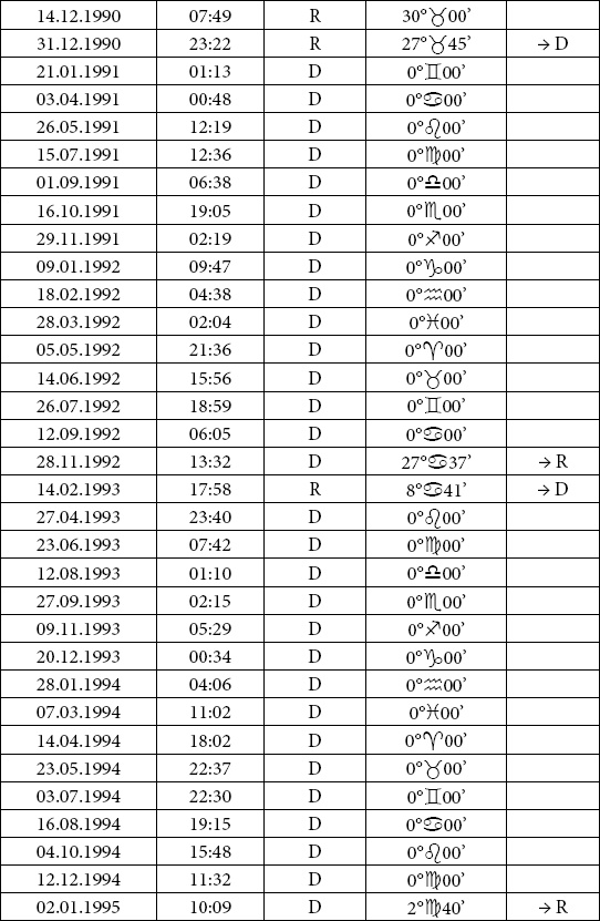 Иллюстрация к книге — Астрология любви и отношений. Дата рождения подскажет, как встретить свою половину и создать крепкую семью [i_079.jpg]