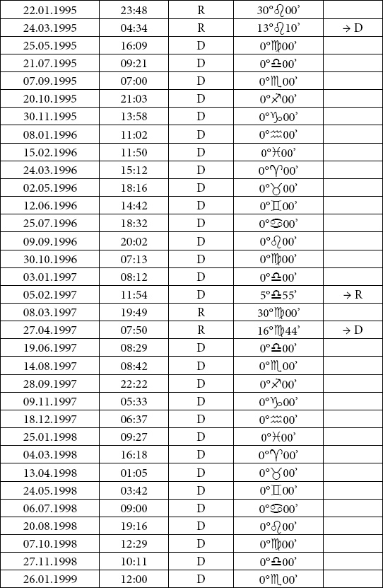 Иллюстрация к книге — Астрология любви и отношений. Дата рождения подскажет, как встретить свою половину и создать крепкую семью [i_080.jpg]
