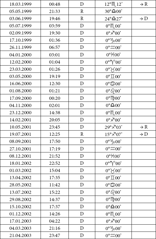 Иллюстрация к книге — Астрология любви и отношений. Дата рождения подскажет, как встретить свою половину и создать крепкую семью [i_081.jpg]