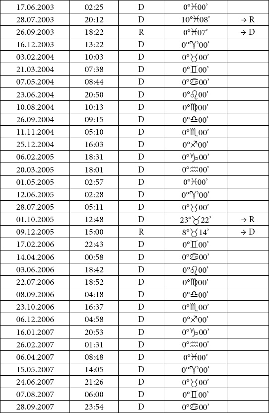 Иллюстрация к книге — Астрология любви и отношений. Дата рождения подскажет, как встретить свою половину и создать крепкую семью [i_082.jpg]