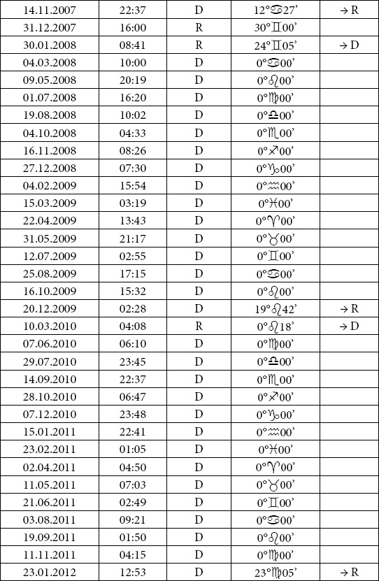 Иллюстрация к книге — Астрология любви и отношений. Дата рождения подскажет, как встретить свою половину и создать крепкую семью [i_083.jpg]