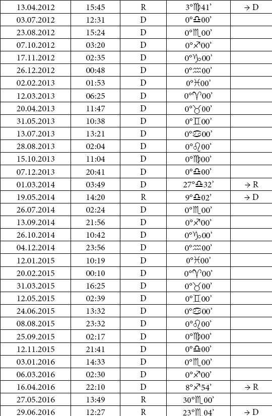 Иллюстрация к книге — Астрология любви и отношений. Дата рождения подскажет, как встретить свою половину и создать крепкую семью [i_084.jpg]