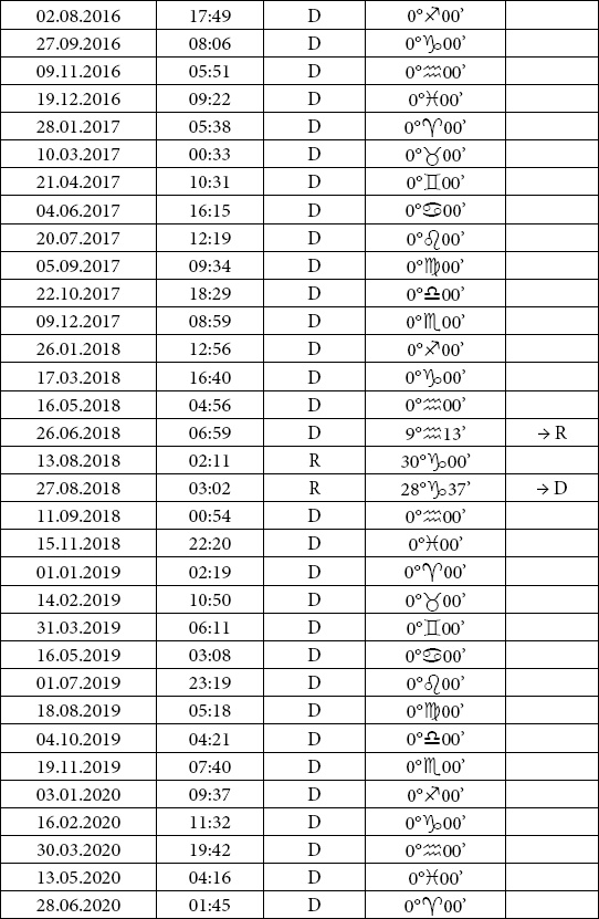 Иллюстрация к книге — Астрология любви и отношений. Дата рождения подскажет, как встретить свою половину и создать крепкую семью [i_085.jpg]