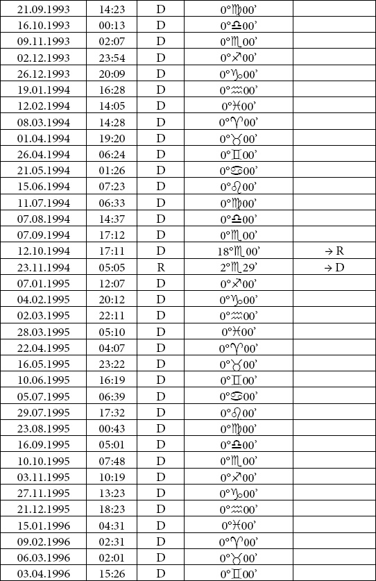 Иллюстрация к книге — Астрология любви и отношений. Дата рождения подскажет, как встретить свою половину и создать крепкую семью [i_086.jpg]