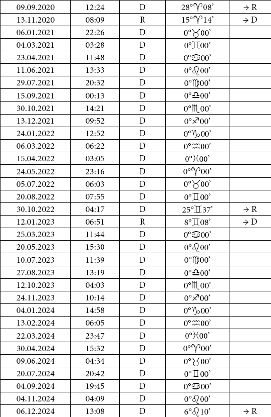 Иллюстрация к книге — Астрология любви и отношений. Дата рождения подскажет, как встретить свою половину и создать крепкую семью [i_087.jpg]