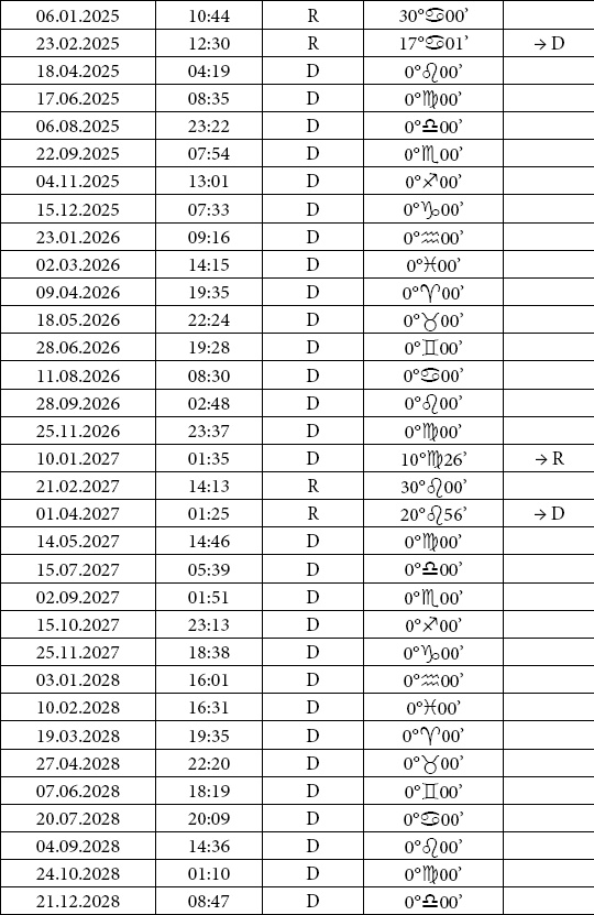 Иллюстрация к книге — Астрология любви и отношений. Дата рождения подскажет, как встретить свою половину и создать крепкую семью [i_088.jpg]