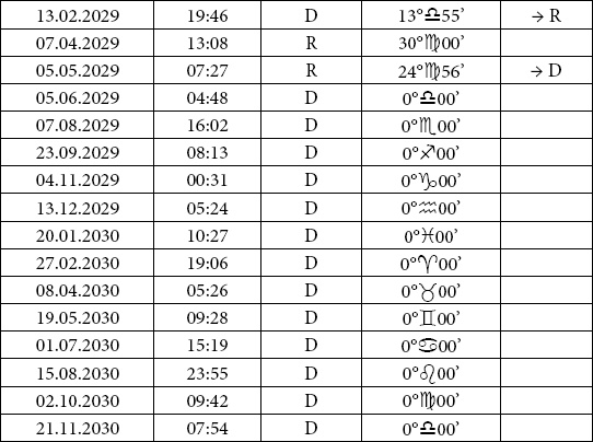 Иллюстрация к книге — Астрология любви и отношений. Дата рождения подскажет, как встретить свою половину и создать крепкую семью [i_089.jpg]
