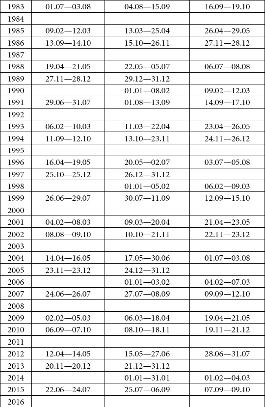 Иллюстрация к книге — Астрология любви и отношений. Дата рождения подскажет, как встретить свою половину и создать крепкую семью [i_091.jpg]