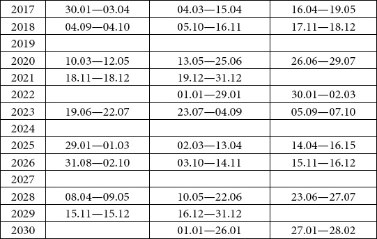Иллюстрация к книге — Астрология любви и отношений. Дата рождения подскажет, как встретить свою половину и создать крепкую семью [i_092.jpg]