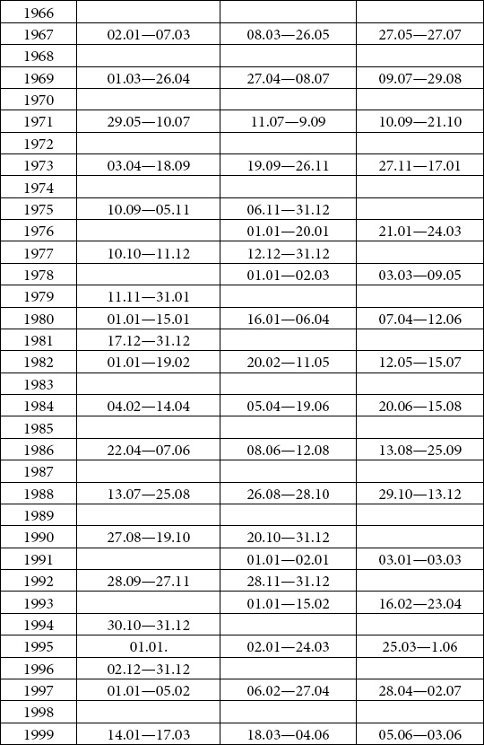 Иллюстрация к книге — Астрология любви и отношений. Дата рождения подскажет, как встретить свою половину и создать крепкую семью [i_094.jpg]