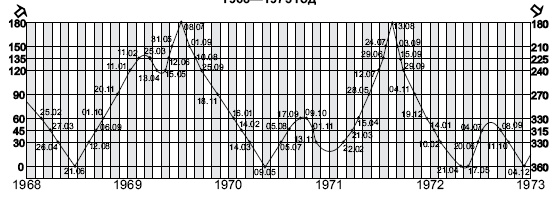 Иллюстрация к книге — Астрология любви и отношений. Дата рождения подскажет, как встретить свою половину и создать крепкую семью [i_096.jpg]