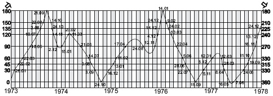Иллюстрация к книге — Астрология любви и отношений. Дата рождения подскажет, как встретить свою половину и создать крепкую семью [i_097.jpg]