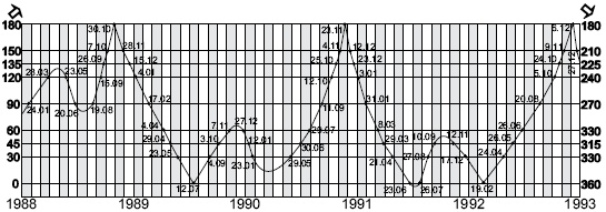 Иллюстрация к книге — Астрология любви и отношений. Дата рождения подскажет, как встретить свою половину и создать крепкую семью [i_100.jpg]