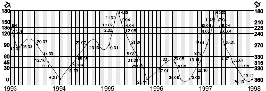 Иллюстрация к книге — Астрология любви и отношений. Дата рождения подскажет, как встретить свою половину и создать крепкую семью [i_101.jpg]