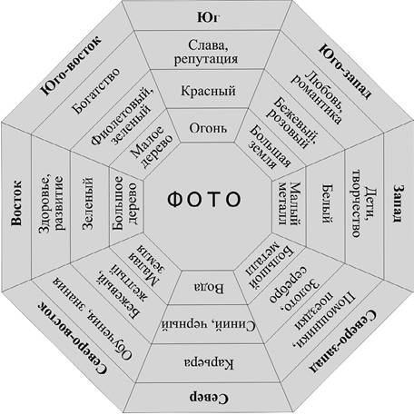 Иллюстрация к книге — 7 минут в день, чтобы желание сбылось [i_026.jpg]