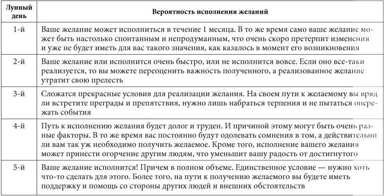 Иллюстрация к книге — 7 минут в день, чтобы желание сбылось [i_027.jpg]