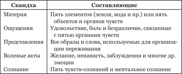 Иллюстрация к книге — Тибетская книга мертвых [i_006.jpg]