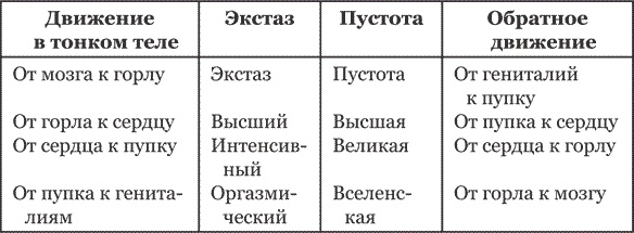 Иллюстрация к книге — Тибетская книга мертвых [i_012.jpg]