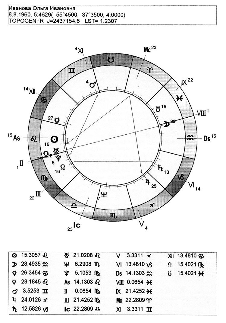 Иллюстрация к книге — Новейший самоучитель магии [i_032.jpg]