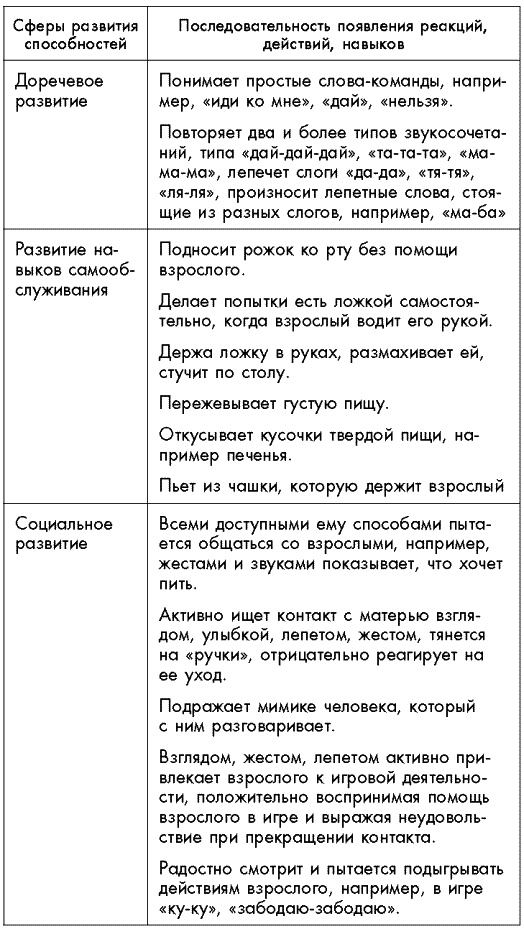 Иллюстрация к книге — Первый год жизни решает все! 365 секретов правильного развития. Этот удивительный младенец [_466.jpg]