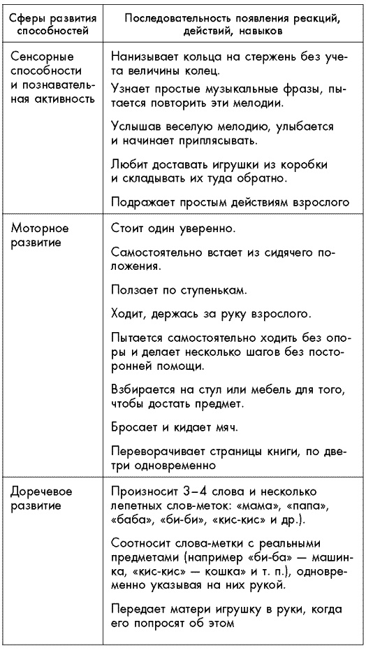 Иллюстрация к книге — Первый год жизни решает все! 365 секретов правильного развития. Этот удивительный младенец [_474.jpg]