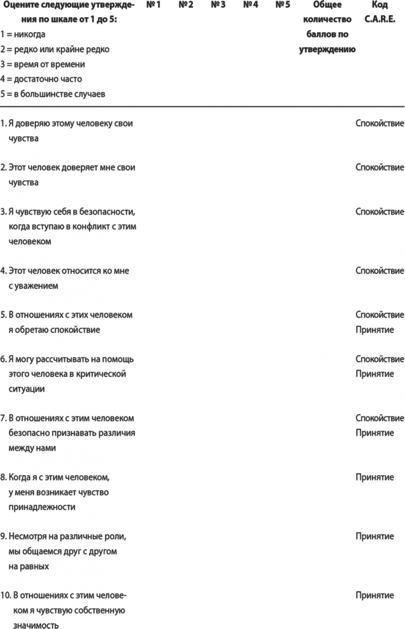 Иллюстрация к книге — На одной волне. Нейробиология гармоничных отношений [i_001.jpg]