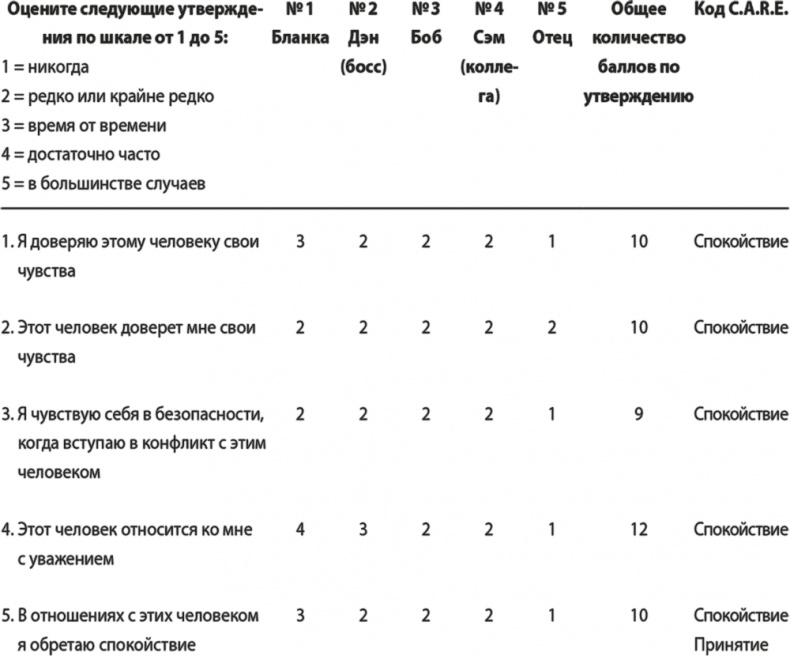 Иллюстрация к книге — На одной волне. Нейробиология гармоничных отношений [i_012.jpg]