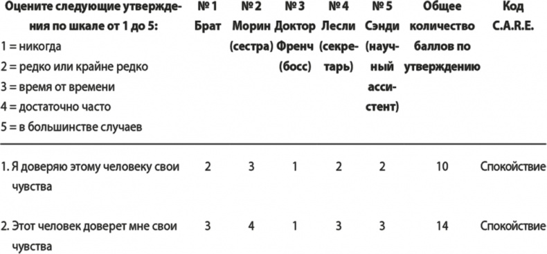 Иллюстрация к книге — На одной волне. Нейробиология гармоничных отношений [i_018.jpg]
