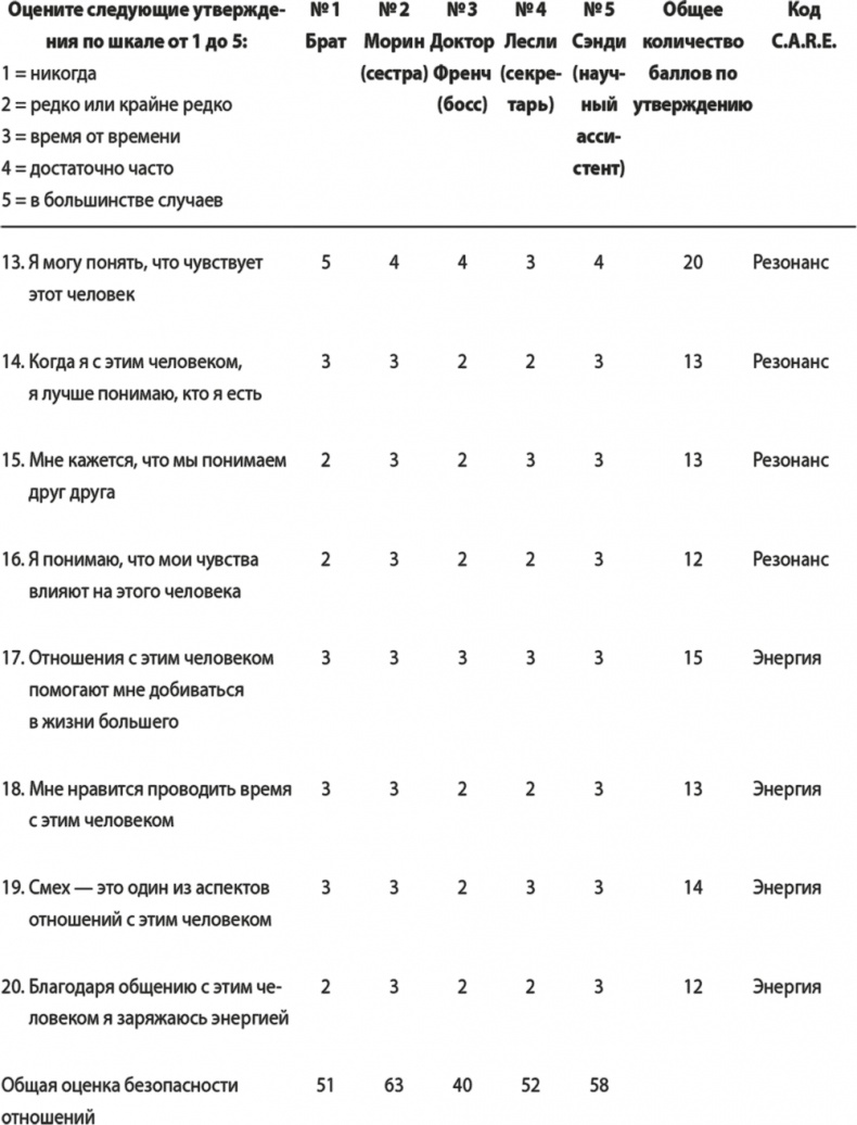 Иллюстрация к книге — На одной волне. Нейробиология гармоничных отношений [i_020.jpg]