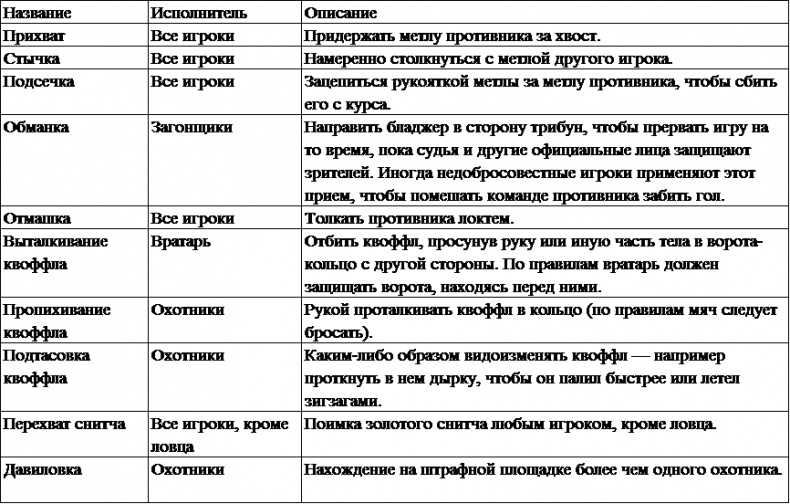 Иллюстрация к книге — Квиддич с древности до наших дней [i_009.jpg]