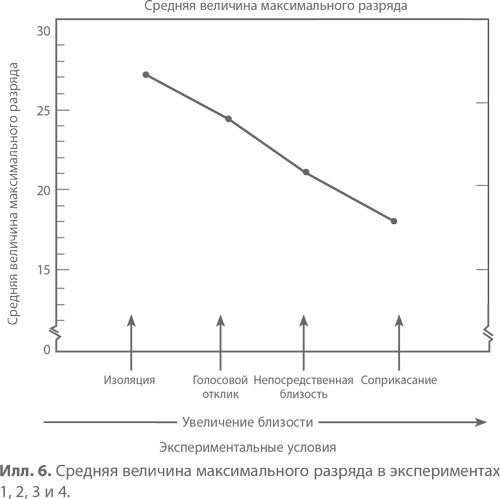 Иллюстрация к книге — Подчинение авторитету. Научный взгляд на власть и мораль [image15.jpg]