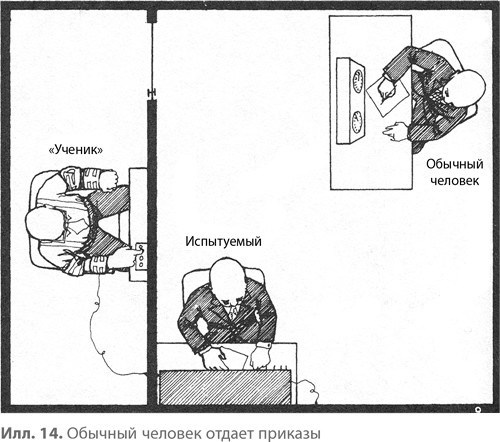 Иллюстрация к книге — Подчинение авторитету. Научный взгляд на власть и мораль [image27.jpg]