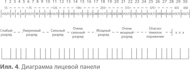 Иллюстрация к книге — Подчинение авторитету. Научный взгляд на власть и мораль [image7.jpg]
