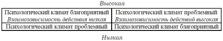 Иллюстрация к книге — Психология менеджмента. Учебное пособие [i_013.jpg]