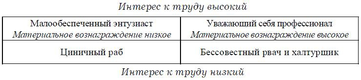 Иллюстрация к книге — Психология менеджмента. Учебное пособие [i_030.jpg]