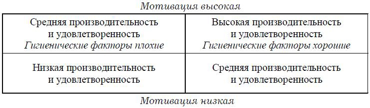 Иллюстрация к книге — Психология менеджмента. Учебное пособие [i_031.jpg]