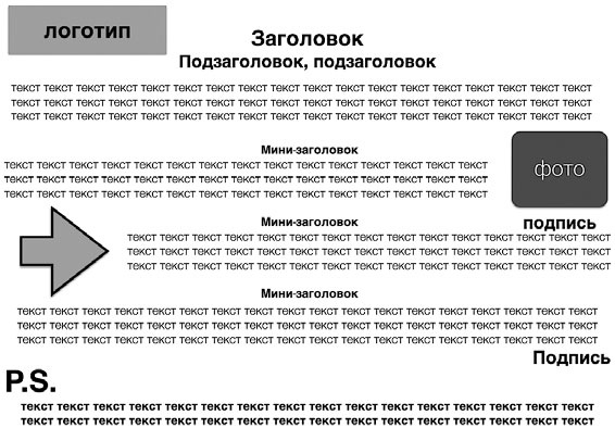 Иллюстрация к книге — Копирайтинг. Простые рецепты продающих текстов [i_012.jpg]