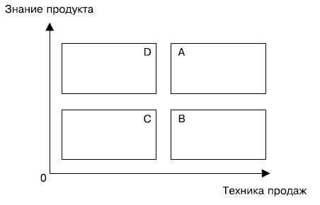 Иллюстрация к книге — Альфа-продавцы. Спецназ в отделе продаж [i_004.jpg]
