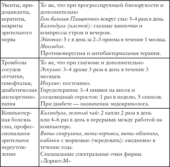 Иллюстрация к книге — Восстанавливаем зрение за 15 минут в день [_23.jpg]