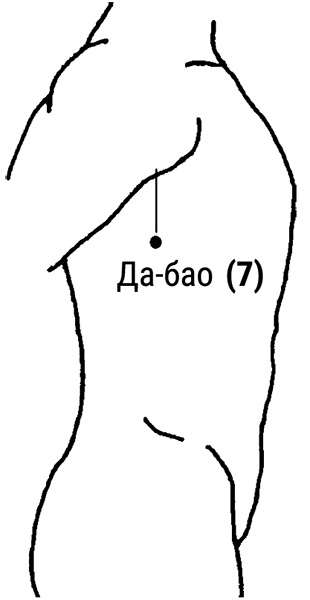 Иллюстрация к книге — Тренируем мозг методом простукивания. Секреты нейрохирургов и шаманов [i_007.jpg]