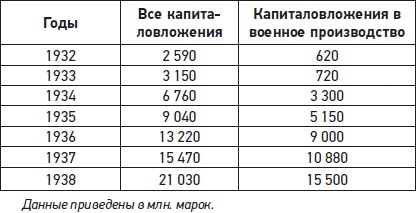 Иллюстрация к книге — Натиск на восток [i_001.jpg]