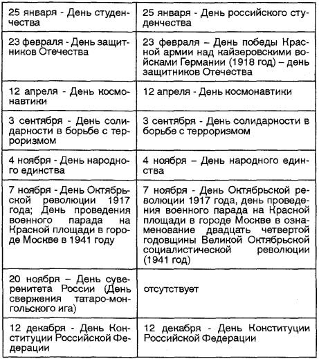 Иллюстрация к книге — Осколки эпохи Путина. Досье на режим [img3630.jpg]