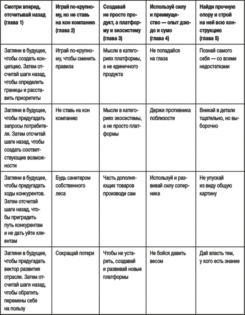 Иллюстрация к книге — Искусство стратегии. Уроки Билла Гейтса, Энди Гроува и Стива Джобса [i_005.jpg]