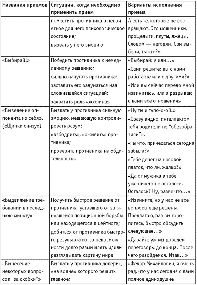 Иллюстрация к книге — Оружие переговорщика. Безотказные правила и приемы [i_013.jpg]