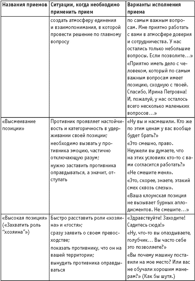 Иллюстрация к книге — Оружие переговорщика. Безотказные правила и приемы [i_014.jpg]