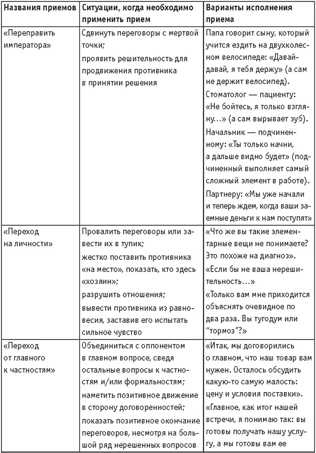 Иллюстрация к книге — Оружие переговорщика. Безотказные правила и приемы [i_030.jpg]